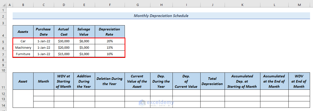 Outline for Creating Monthly Depreciation Schedule Excel
