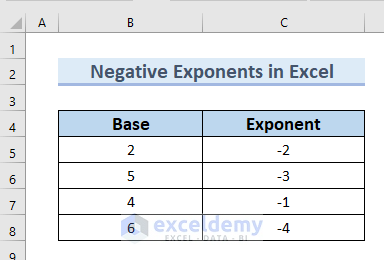 Dataset for Negative Exponents in Excel