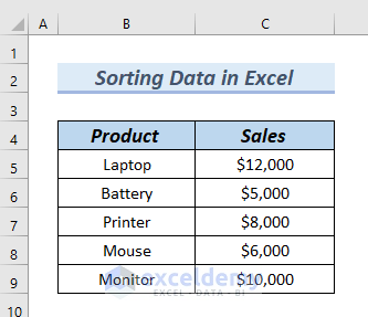 Dataset to Sort Data in Excel Chart