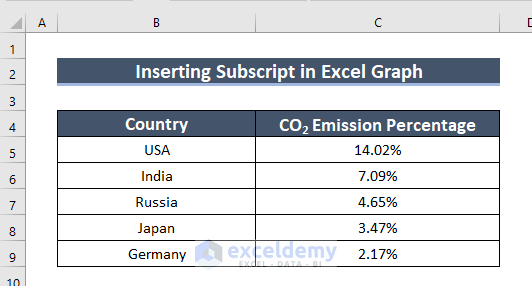 Dataset to Subscript in Excel Graph