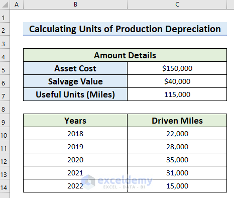 to Calculate Units of Production Depreciation Method with Formula in Excel