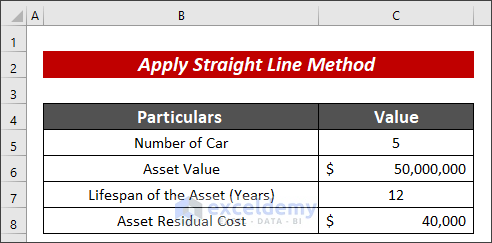 Calculadora de depreciación de vehículos en Excel