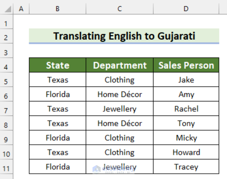 How to Translate Excel File from English to Gujarati (2 Easy Ways)
