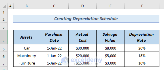 Dataset to Create Monthly Depreciation Schedule Excel