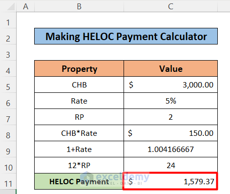 Calculated HELOC Payment