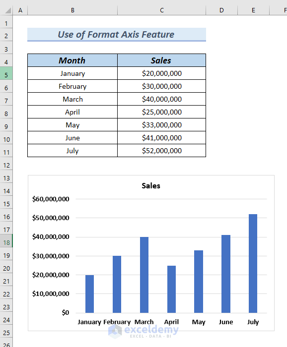 Use of Fomrat Axis Feature to Create Excel Chart Data Labels in Millions