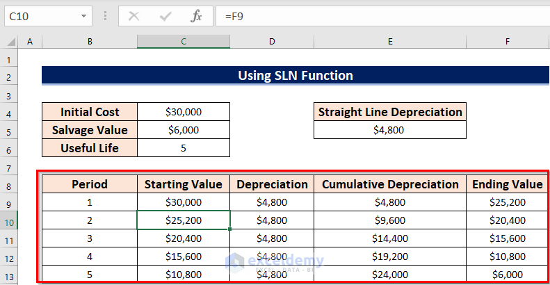 Calculating SLM Depreciation by Using SLN Formula in Excel