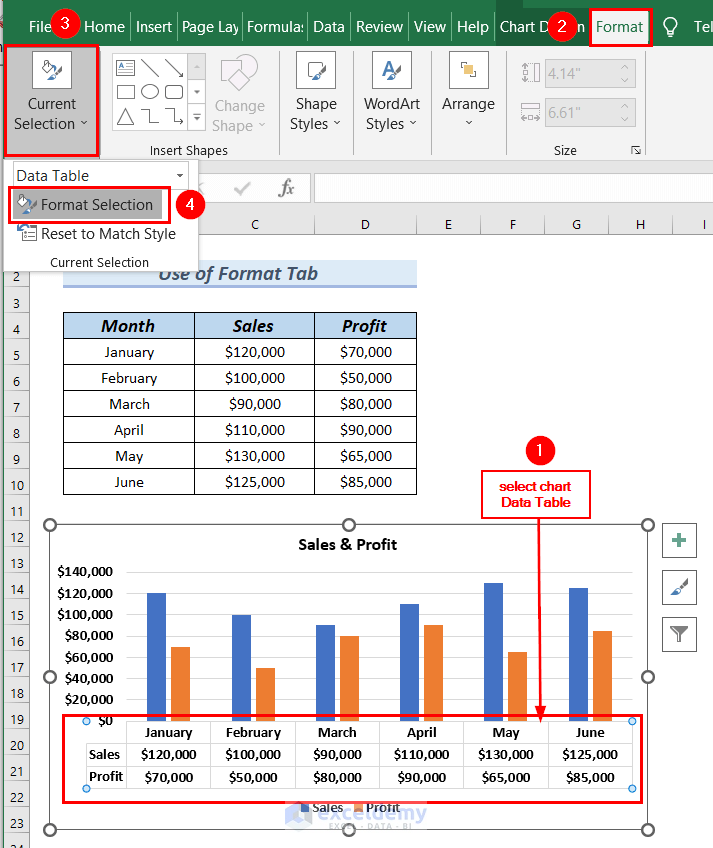 Use of Format Tab toFormat Data Table in Excel Chart