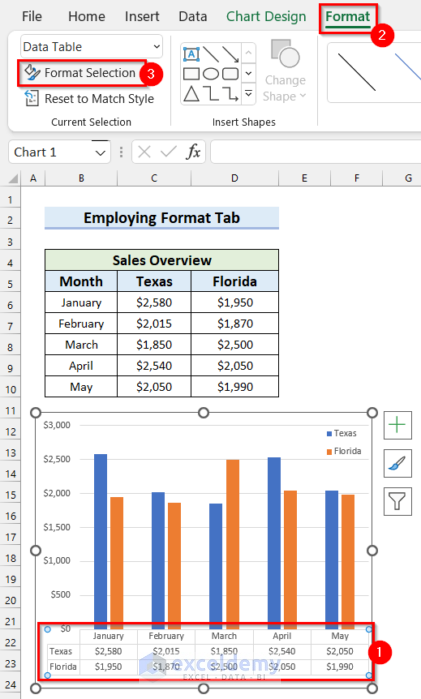 Employ Format Tab to Edit Data Table in Excel Chart