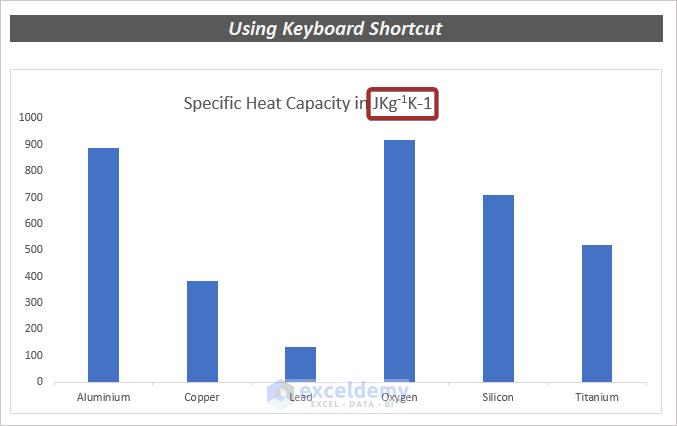  How to Superscript in Excel Graph