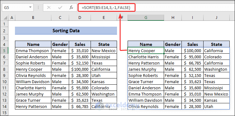 Excel SORT function for sorting data