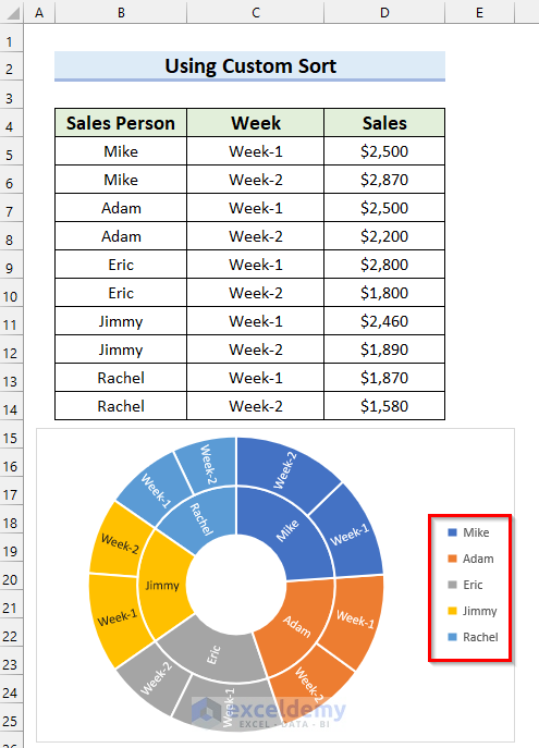 First Order Graph Excel Example How to Sort Excel Sunburst Chart Order (2 Ideal Examples)
