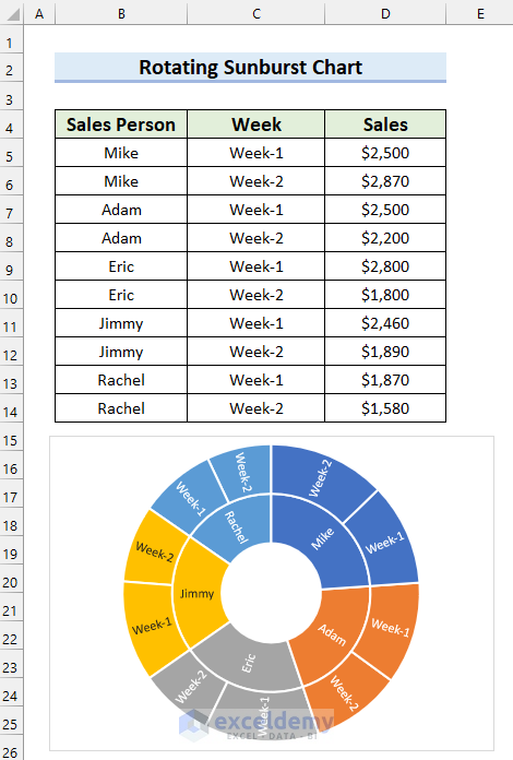 How to Rotate Sunburst Chart in Excel