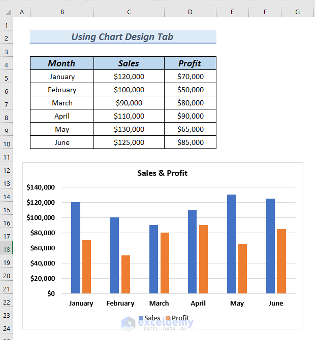 Formatting Data Table in Excel Chart hy Using Chart Design Tab