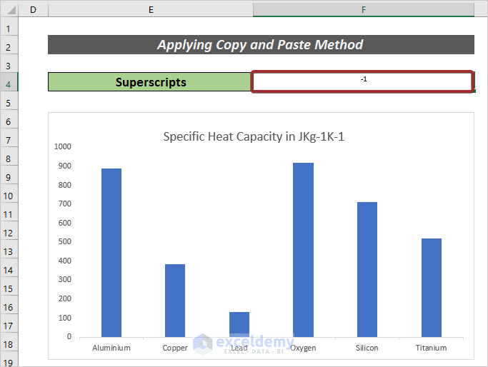 How to Superscript in Excel Graph