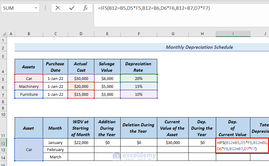 Calculating Dewp. Of Current Value to Create Monthly Depreciation Schedule Excel