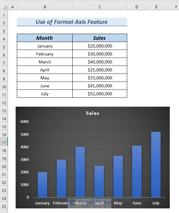 Formatting Chart to Make Excel Chart Data Labels in Millions