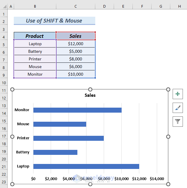 Use of SHIFT key and Mouse to Sort Data in Excel Chart