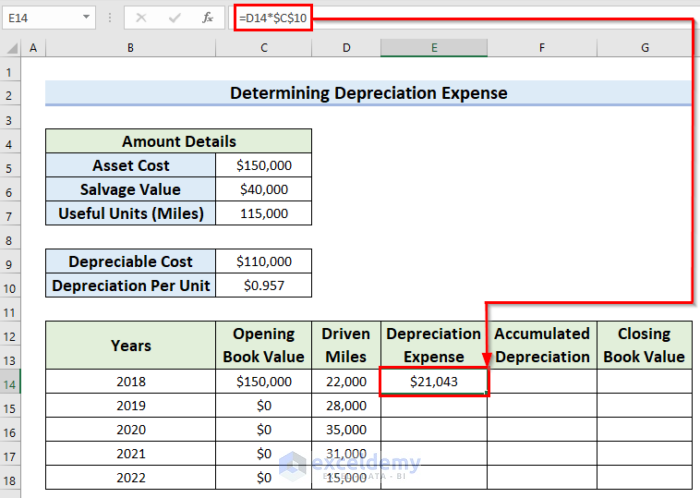 Formula for Units of Produnction Depreciation Calculation in Excel