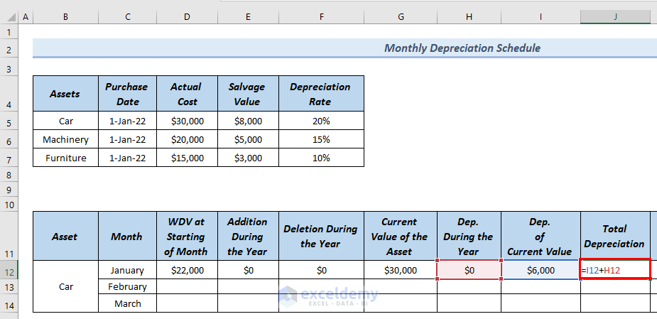 Calculating Total Depreciation to Create Monthly Depreciation Schedule Excel