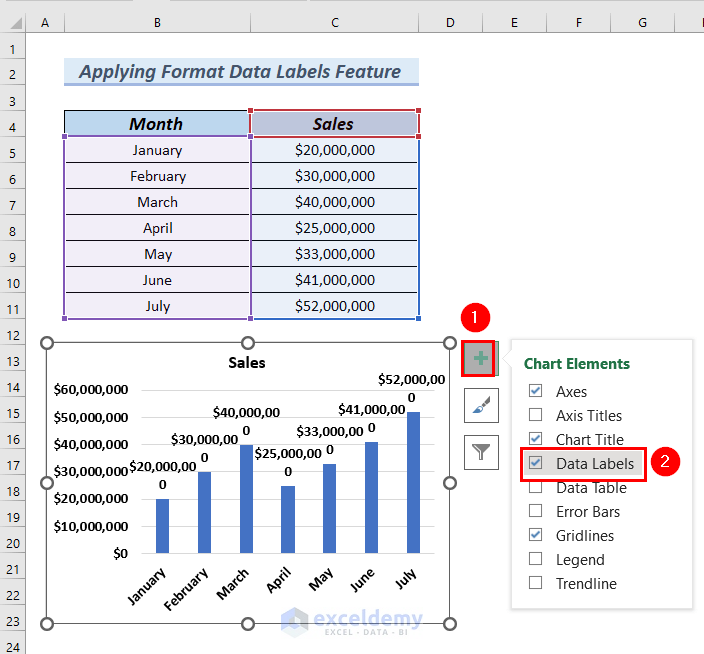 Adding Data Labels to Create Excel Chart Data Labels in Millions
