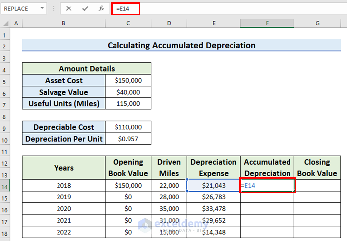 Calculate Accumulated Depreciation in Units of Production Depreciation Formula in Excel