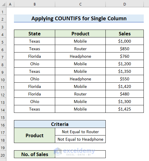Apply COUNTIFS Function to Count If Not Equal to Multiple Text from Single Column