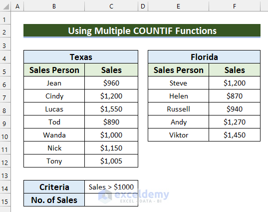 Use Multiple COUNTIF Functions for Non Contiguous Range in Excel