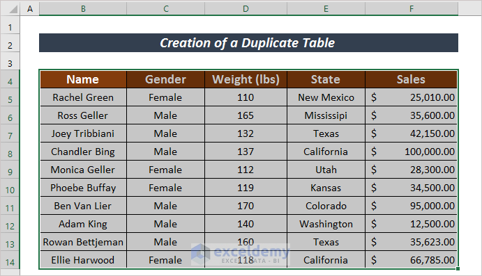 Create a Similar Whole New Table