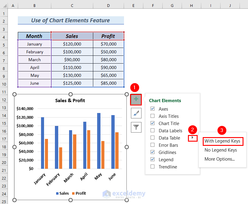Use of Chart Elemets Feature to Format Data Table in Excel Chart