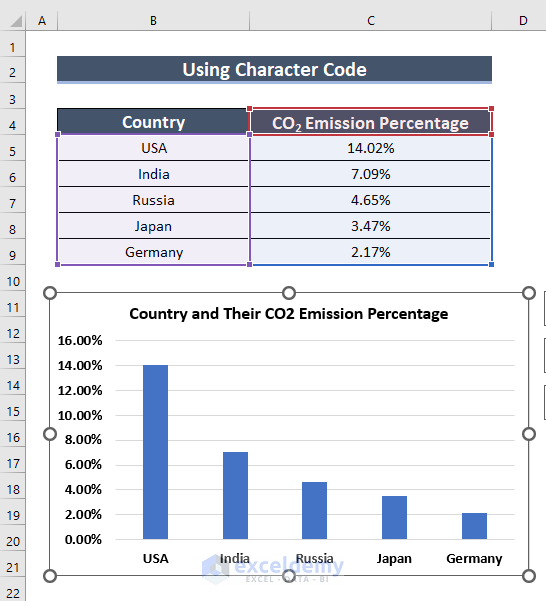 Using Character Code to Add Subscript in Excel Graph