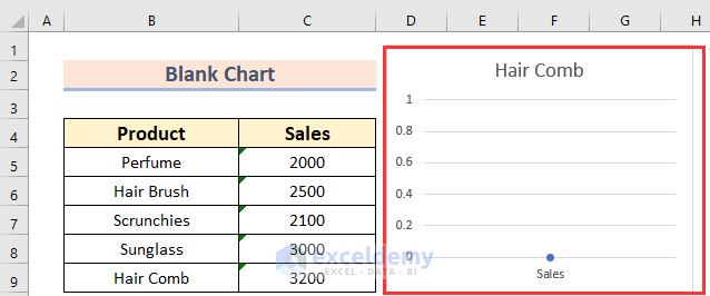 Charts Not Working in Excel