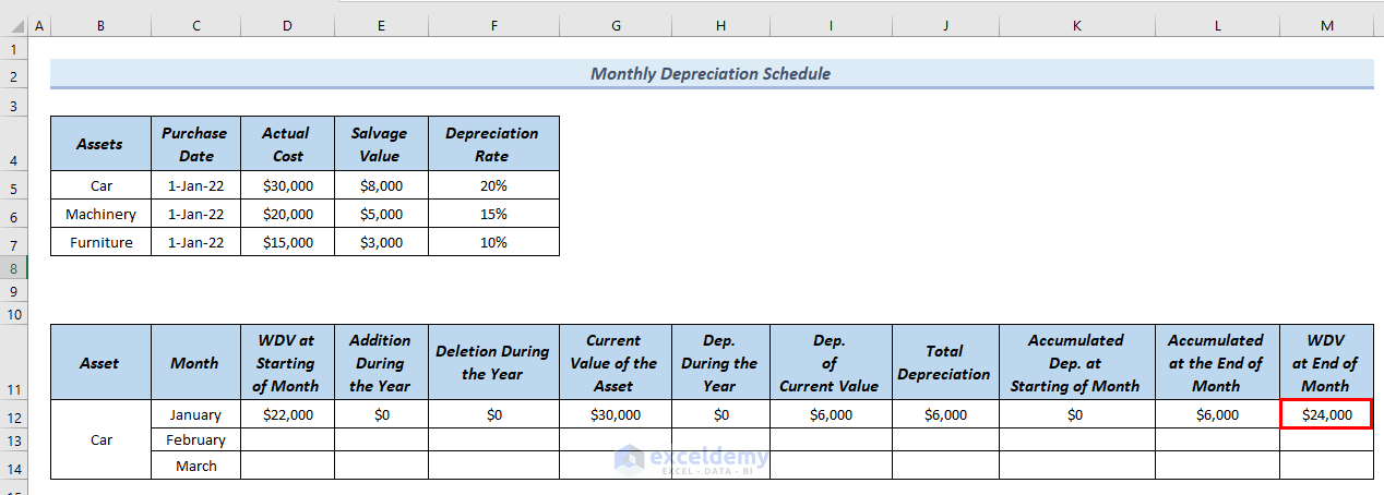 Calculating WDV at End of Month January for Depreciation Schedule Excel