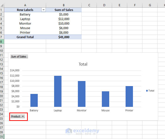 Using Pivot Table to Sort Data in Excel Chart