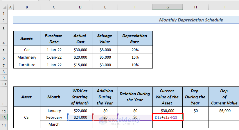 Calculating Cuirrent Vakue of Asset for February to Create Monthly Depreciation Schedule Excel