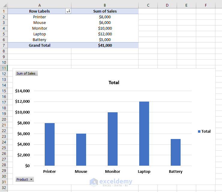 Sorting Data Alphabatically in Excel Chart