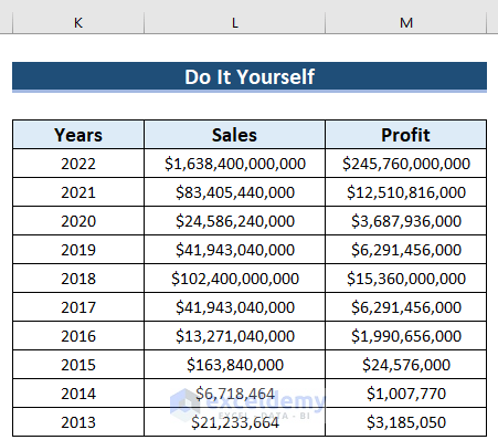 Practice Section to Abbreviate Billions in Excel