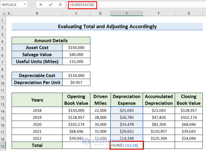 Evaluate Total and Adjust It Accordingly in Units of Production Depreciation Formula in Excel