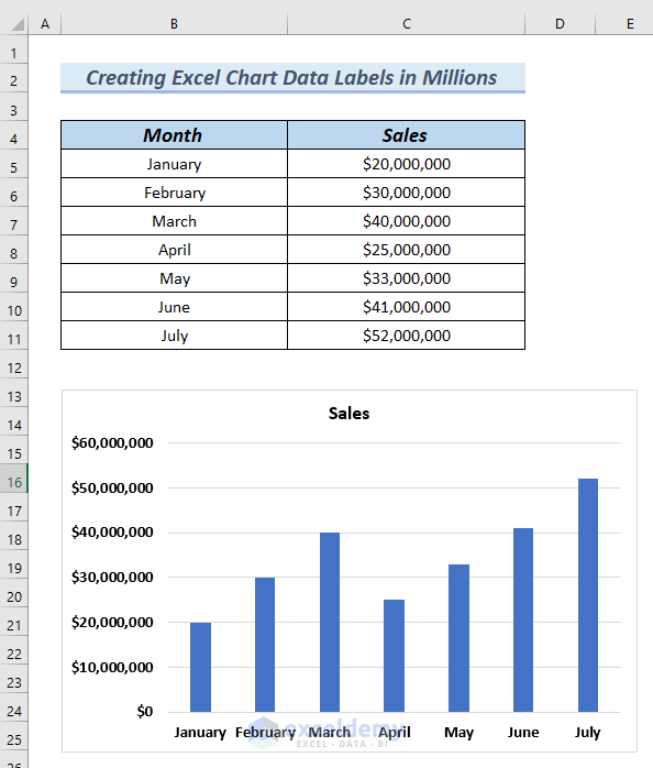 Creating Column Chart for Excel Chart Data Labels in Millions