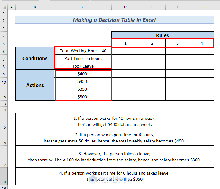 Outline to Make a Decision Table in Excel