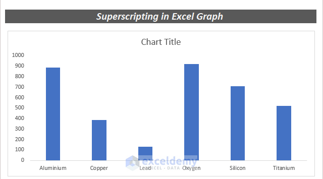 How to Superscript in Excel Graph