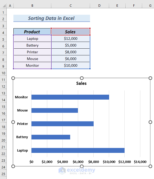 Bar Chart to Sort Data in Excel Chart