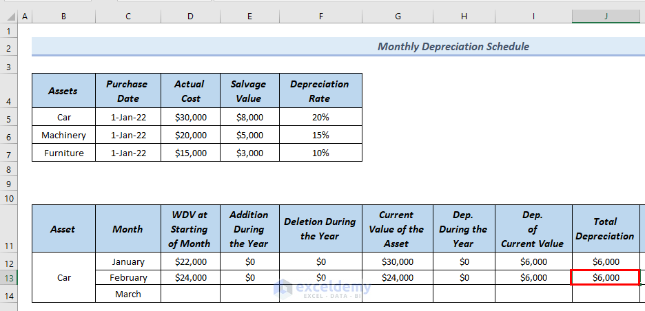 Calculated Total Depreciation for Month February in Depreciation Schedule in Excel