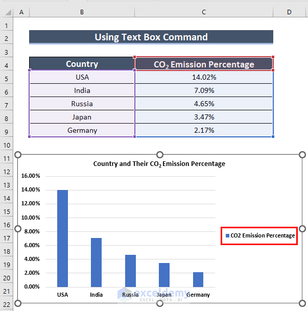 Using Text Box to Add Subscript in Excel Graph