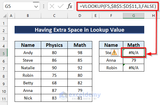 Having Extra Space in Lookup Value and That's Why Vlookup is Not Returning Correct Value