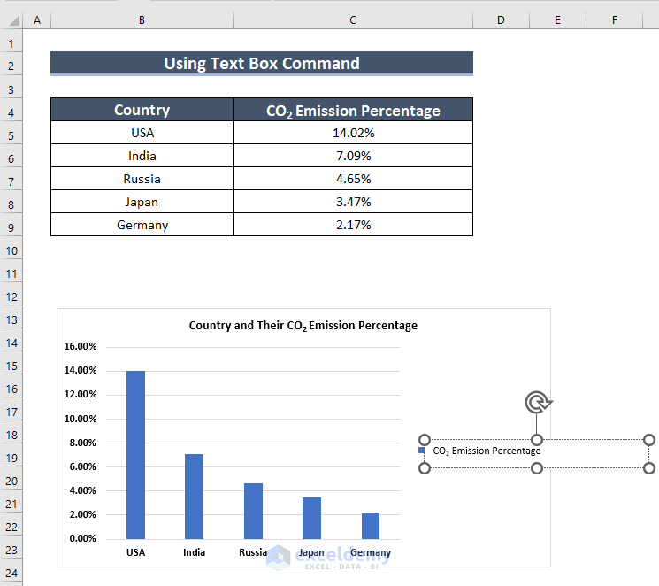 Dragging Text Box to Add Subscript in Excel Graph