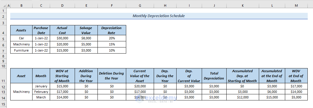 Complete Monthly Depreciation Schedule Excel for Asset Machinery