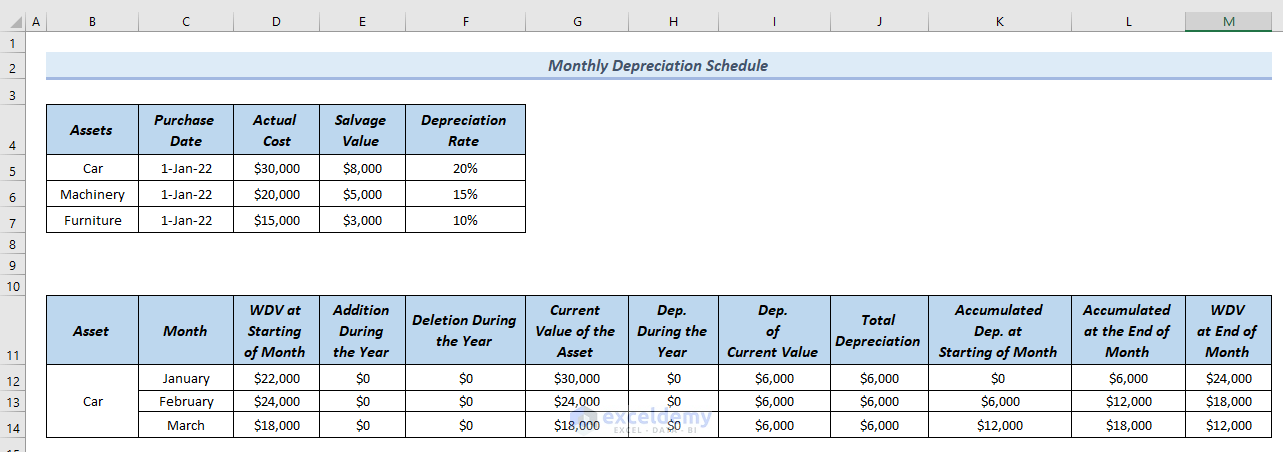 Complete Monthly Depreciation Schedule Excel for Asset Car
