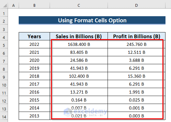 Using Format Cells to Abbreviate Billions in Excel