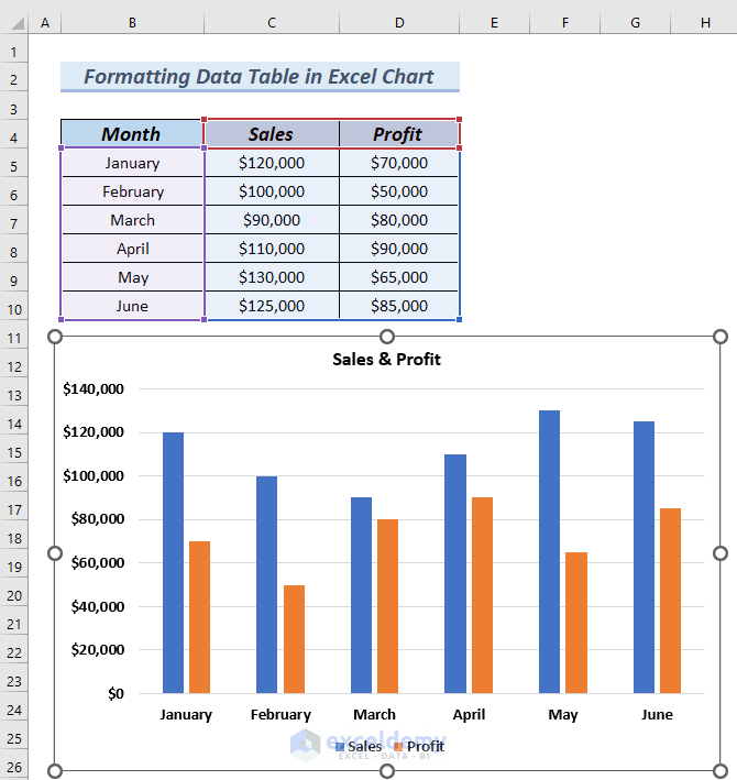 Inserting Column Chart to Format Data Table in Excel Chart